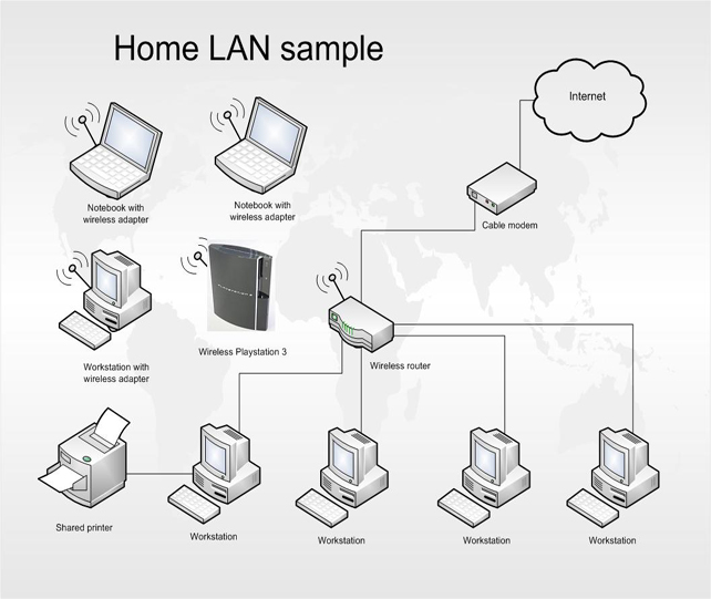 Home LAN